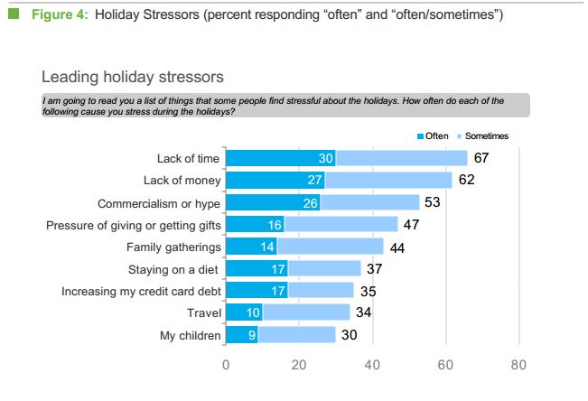 holidaystress4