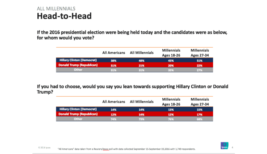 If the election were today, who would you support?